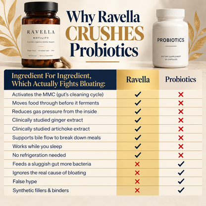Ravella Motility